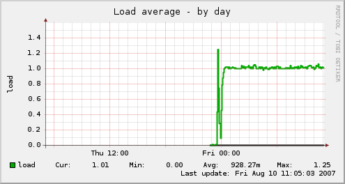 ngw100-snmp_ngw100_load-day.png